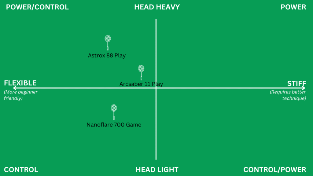 best beginner badminton rackets