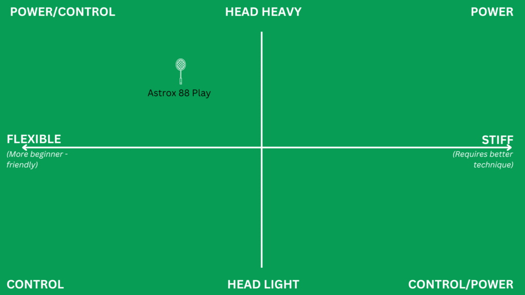 astrox 88 play matrix - best beginner badminton racket