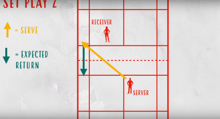 Backhand Serve In Badminton: Gain The Upper Hand