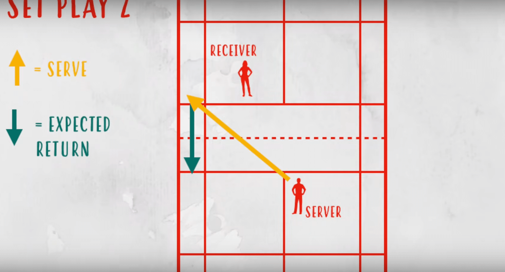 Backhand serve in badminton: Gain the upper hand