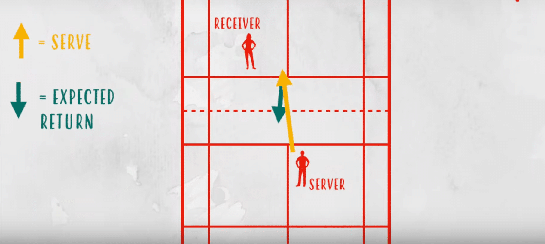 Backhand Serve In Badminton: Gain The Upper Hand