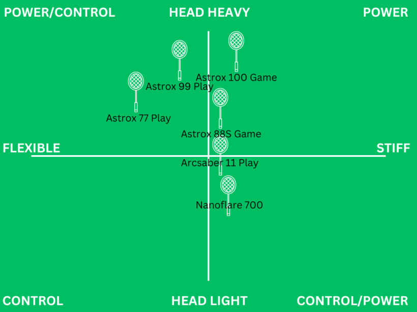 Best badminton rackets for doubles 5 favorites for you