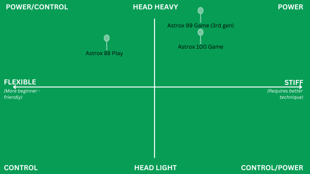 best badminton rackets for smashing - all rackets matrix