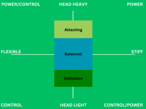 best badminton racket for intermediate players - playing style matrix