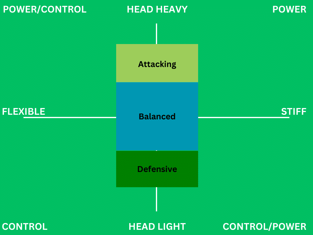 best badminton racket for intermediate players - playing style matrix