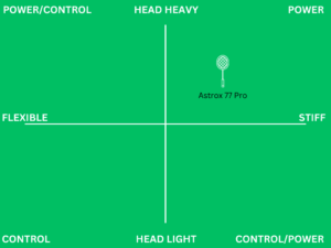 even balance badminton rackets racket matrix example - astrox 77 pro