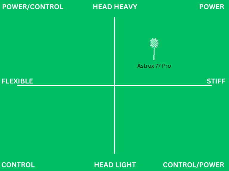 4 head heavy badminton rackets to power your 2025