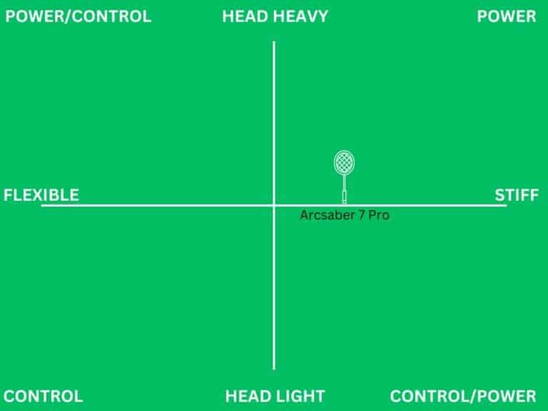 6 even balance badminton rackets I bet you’ll love