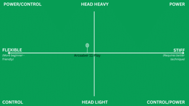Best badminton rackets for doubles: 4 favorites for 2025