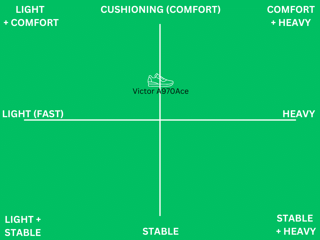 victor A970ace - shoe matrix