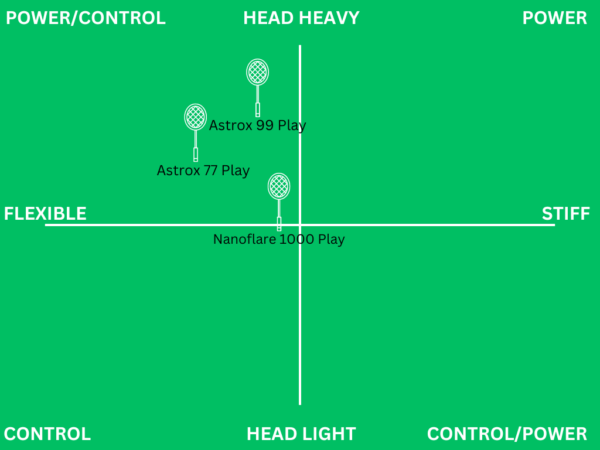Best badminton rackets for beginners: 3 that are easy to use (2024)