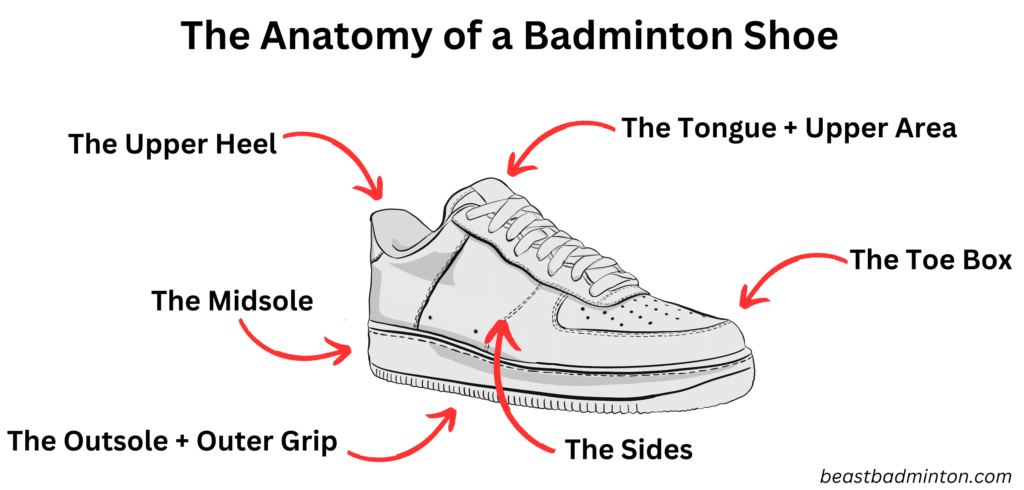 the anatomy of badminton shoes - how to choose the perfect badminton shoe