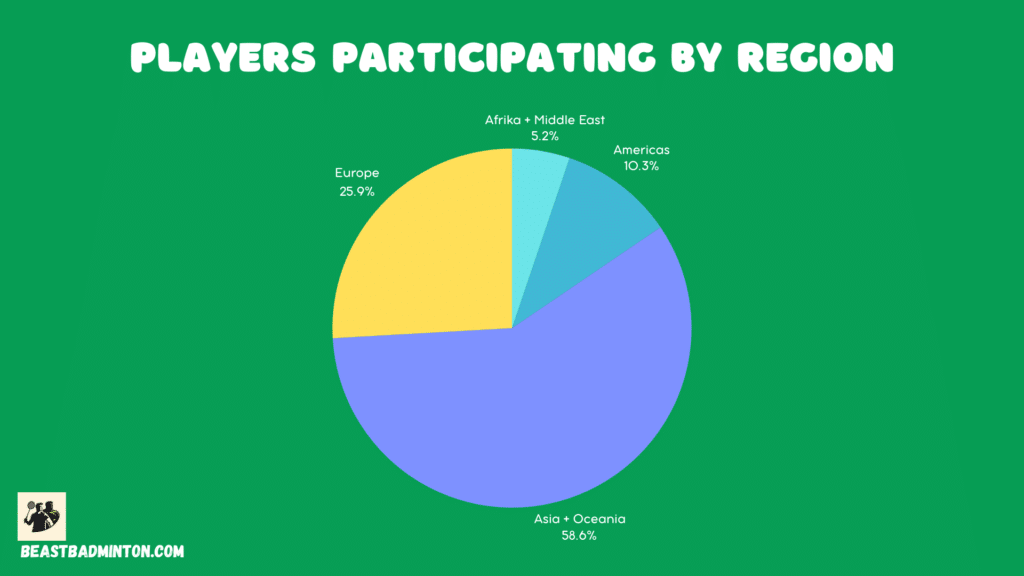 player sponsorships by region olympics 2024