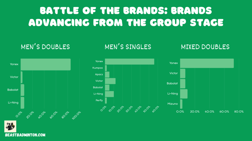 badminton olympics - battle of the brands