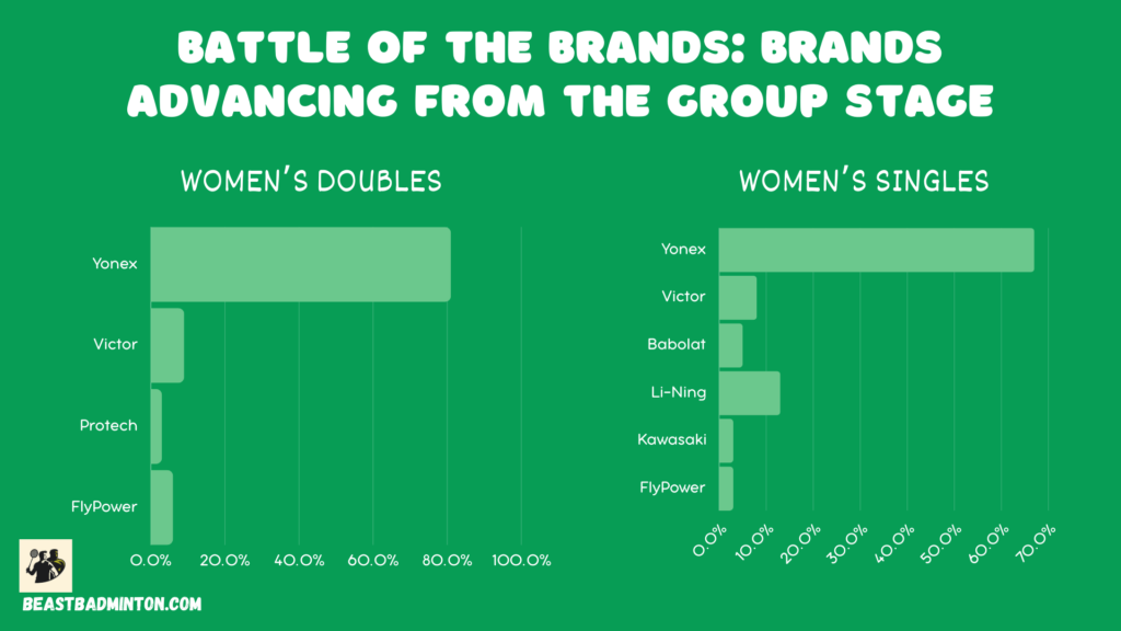 badminton olympics - battle of the brands 2