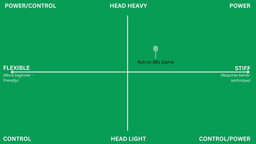 yonex astrox 88s game racket matrix