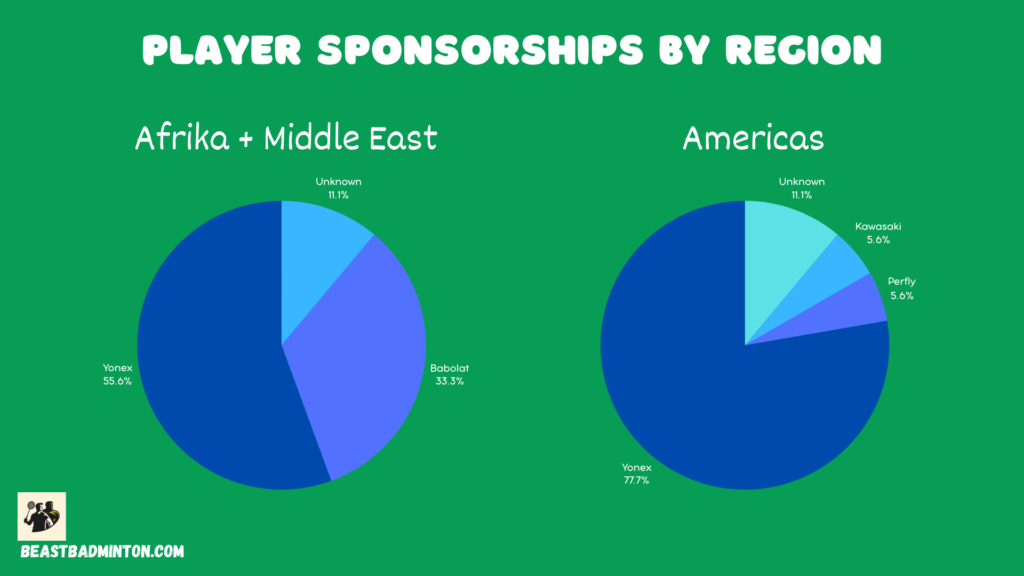 player sponsorships by region olympics 2024