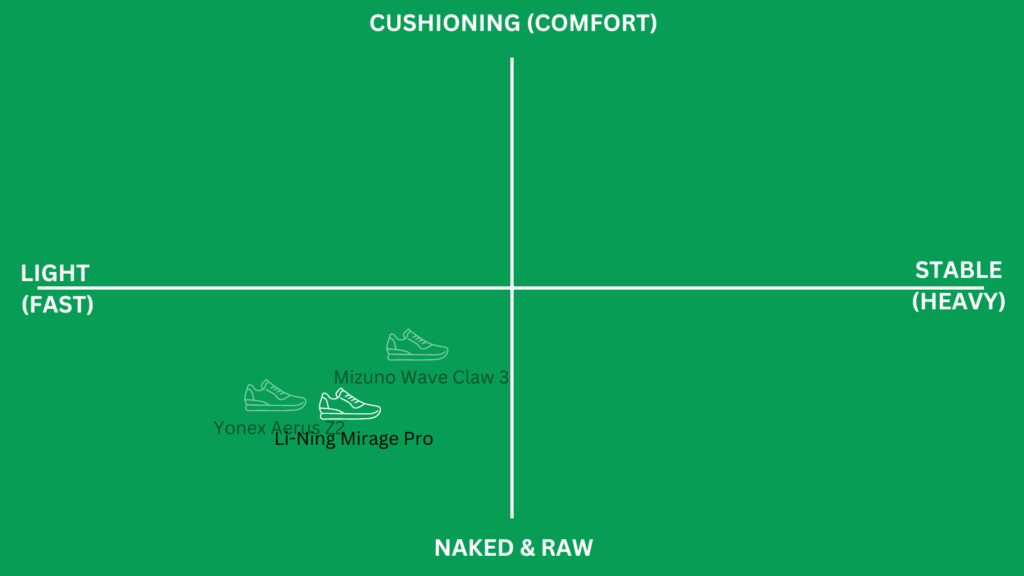 li-ning mirage pro - shoe matrix