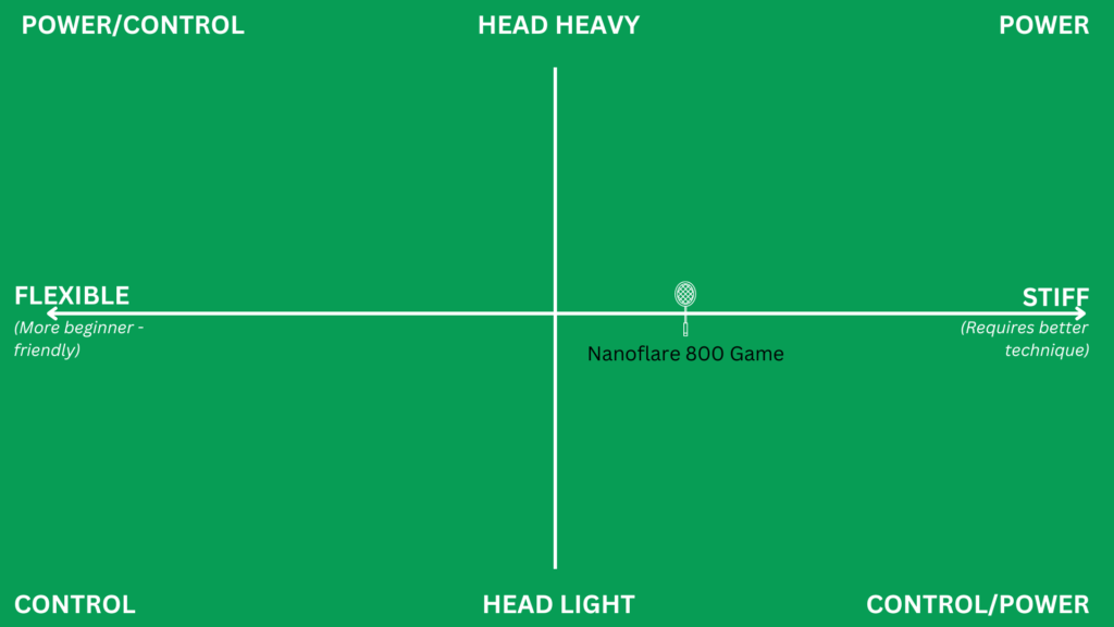 yonex nanoflare 800 game - racket matrix