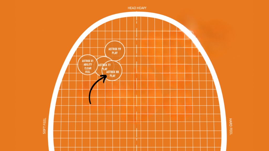 yonex racket matrix - yonex astrox 88 play review